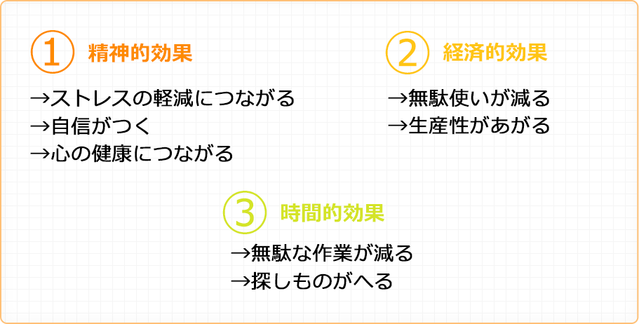 ①精神的効果 ②経済的効果 ③時間的効果